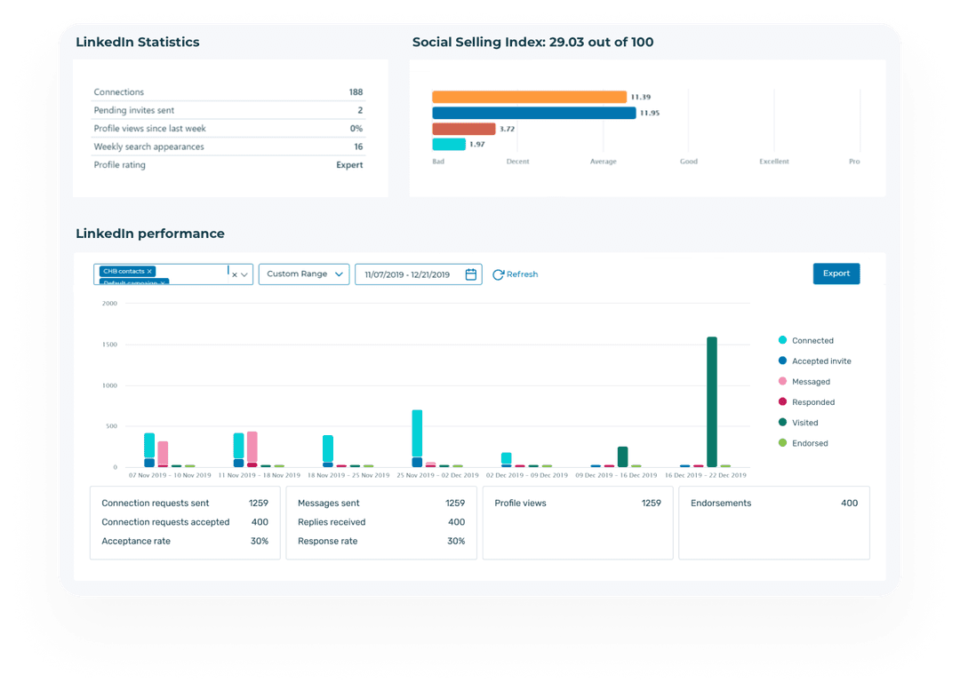 LinkedIn Analytics Dashboard